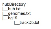 Example hub directory