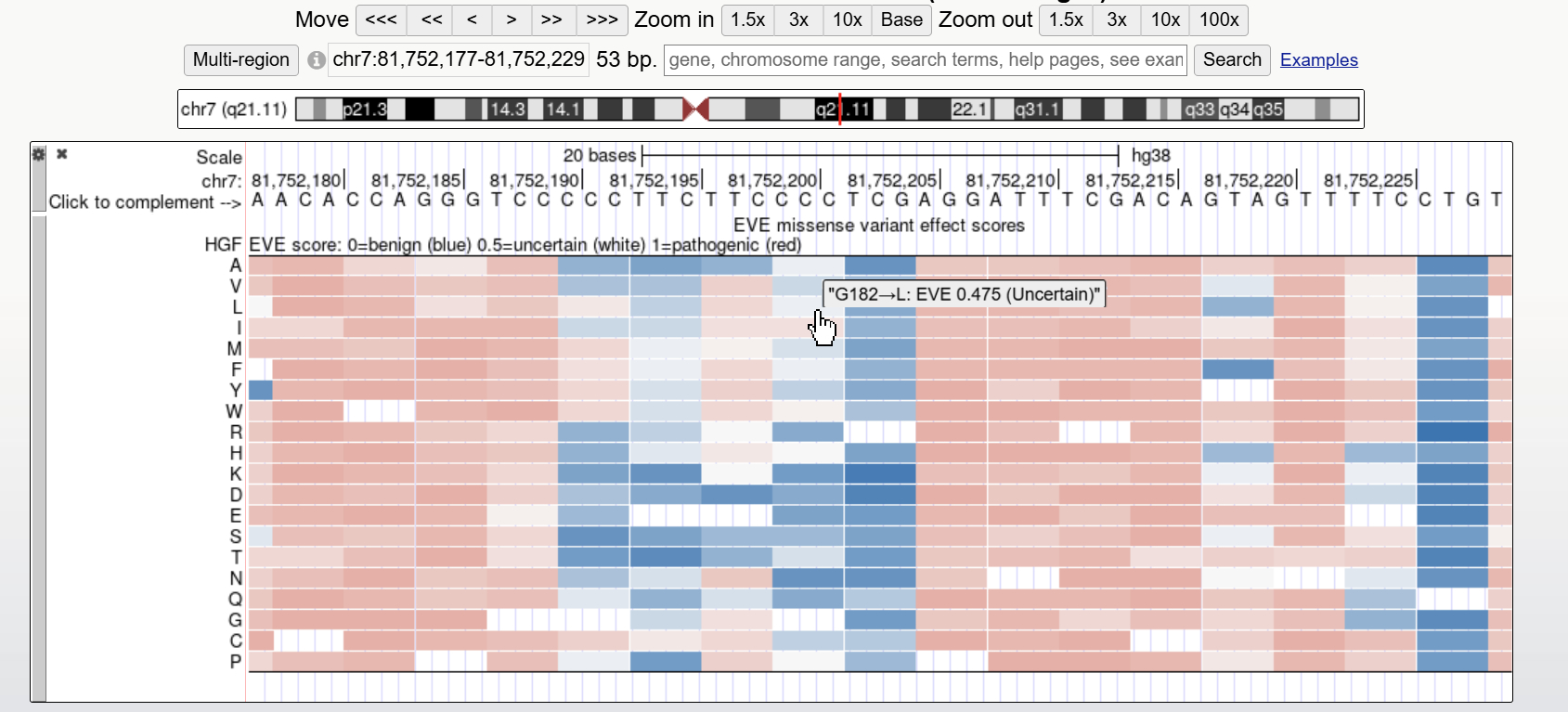 Genome Browser screenshot of the EVE track at the HGF locus on hg38