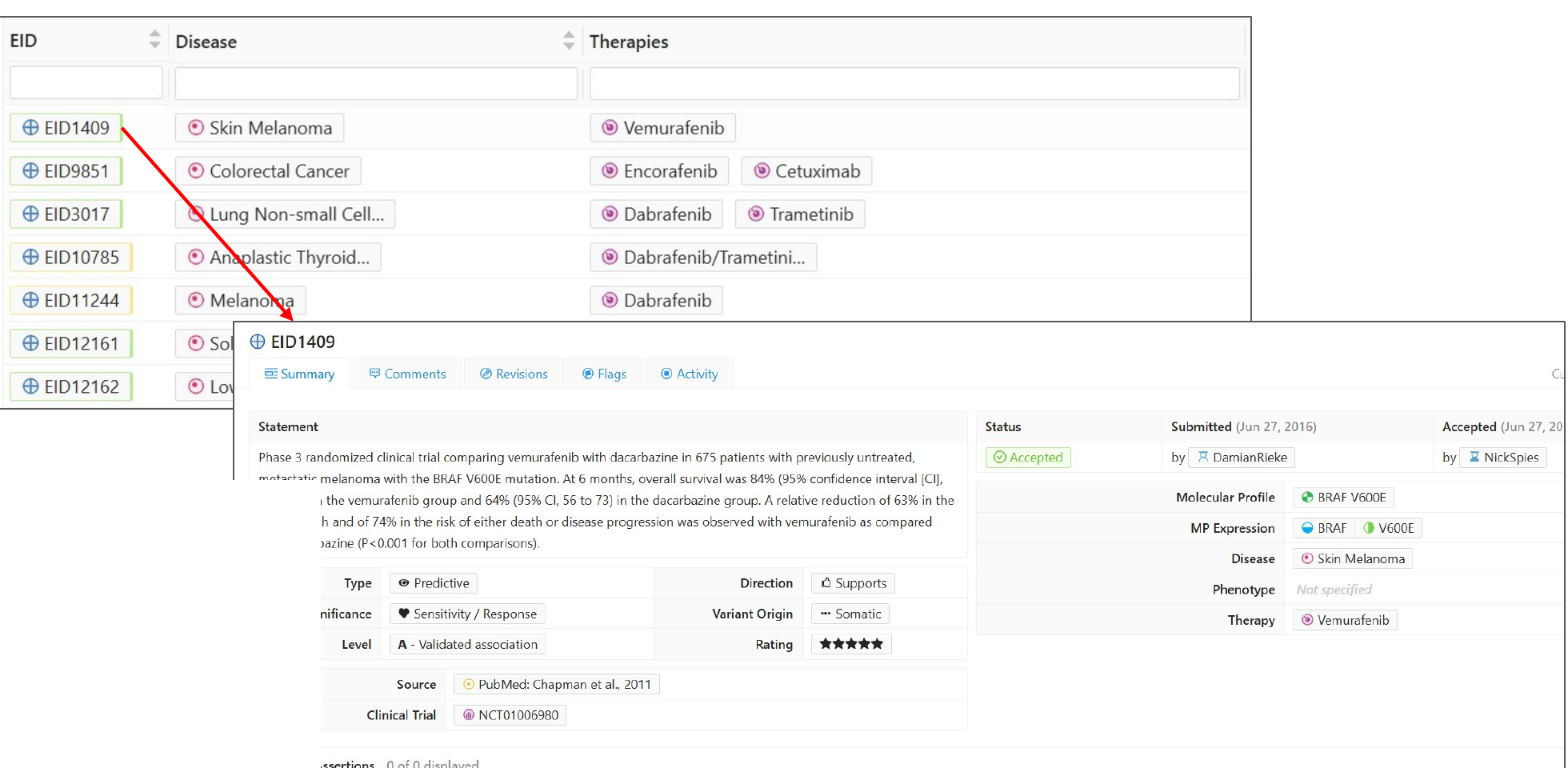 Clicking an Evidence ID opens its detailed evidence record