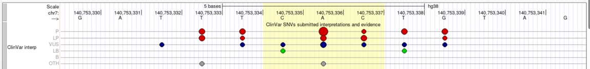 ClinVar track across a gene