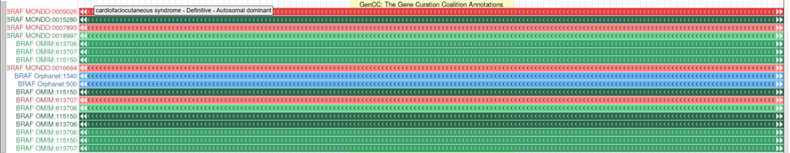 GenCC track in the Genome Browser